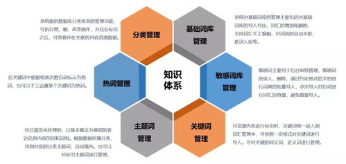 澤元知識(shí)服務(wù)平臺(tái) 構(gòu)建數(shù)字化出版?zhèn)髅劫Y源管理系統(tǒng)，賦能科技中介服務(wù)