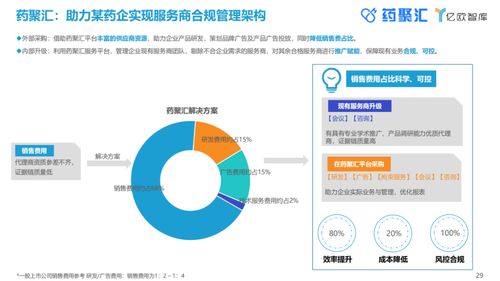 數(shù)字化浪潮中的科技中介 中國(guó)制藥企業(yè)轉(zhuǎn)型的智慧引擎