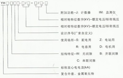 巨廣電氣TBP系列三相組合式過(guò)電壓保護(hù)器（有間隙型）的質(zhì)量保證與技術(shù)服務(wù)優(yōu)勢(shì)