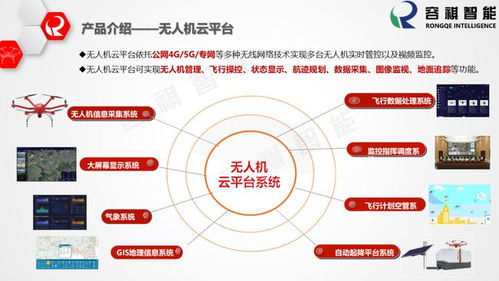 容祺智能 數(shù)字技術(shù)服務(wù)驅(qū)動(dòng)智能化未來(lái)